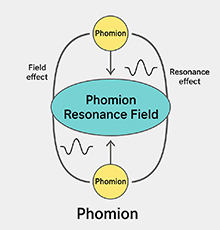 phomion